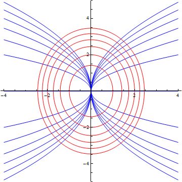 Integration Finding Orthogonal Trajectories Mathematics Stack Exchange - Landscape Photos - Perfect Ultra HD Collection