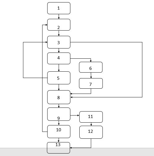 Java Whitebox Testing Stack Overflow - Elegant Retina Ocean Patterns | Free Download