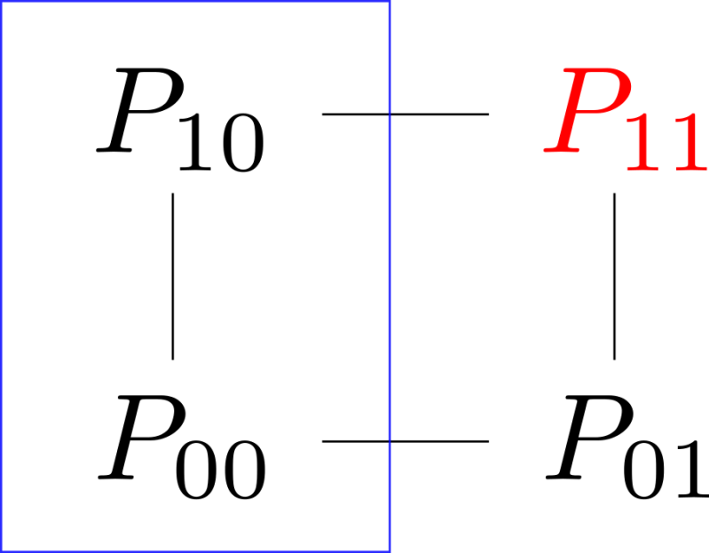 Bernoulli Trials And The Beta Distribution - Ultra HD Minimal Design - Ultra HD