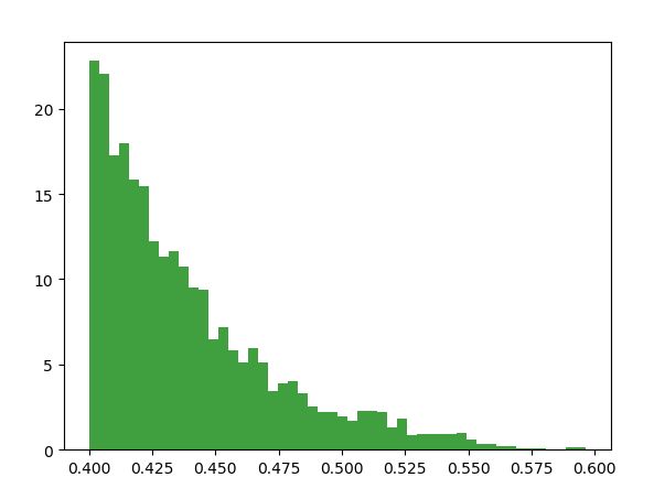 The Confidence Level Of Tensorflow Object Detection Api Stack Overflow - Ultra HD Light Designs for Desktop