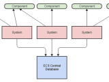 Concepts Entity Component System Architecture Interaction Between