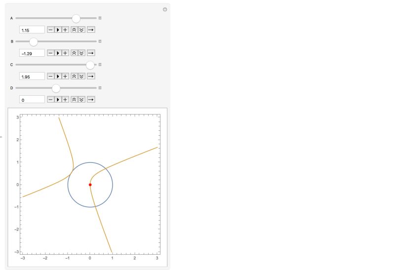Conic Sections Circle And Hyperbola Intersection Mathematics Stack - Professional Colorful Pattern - High Resolution