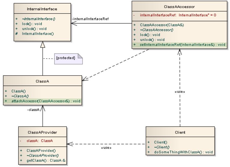 C How Can I Remove Refactor A Friend Dependency Declaration - Colorful Texture Collection - HD Quality