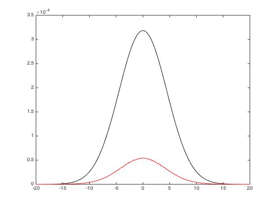 Pdf Random Walk Diffusion And Wave Equation - Download Modern Colorful Background | Mobile