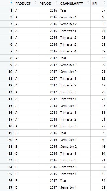 How To Refresh Parameterized Sliderinput Based On Value Params - Modern Mobile Vintage Backgrounds | Free Download