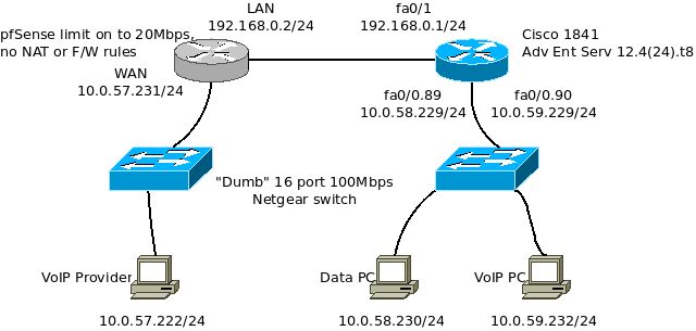 Cisco Qos Implementation For Voip Network Network Engineering Stack - Premium Ocean Wallpaper Gallery - Ultra HD