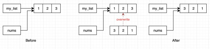 Python 2 Python N 1 Nums 1 N Csdn - City Pictures - Creative 4K Collection