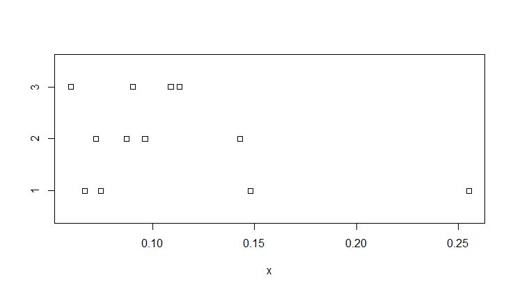 Combined Data Statistical Analysis Significant Differences In - Elegant Minimal Background - Ultra HD
