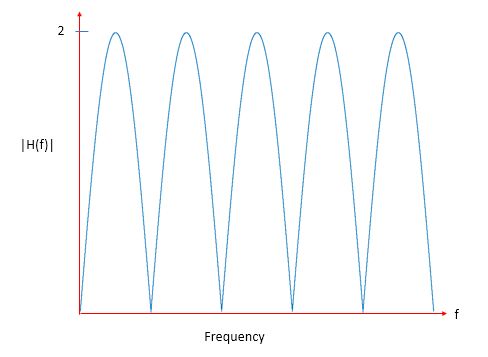 Fourier Transform Frequency Response Of A System Given Its Block Diagram Signal Processing - Amazing Mountain Illustration - Full HD