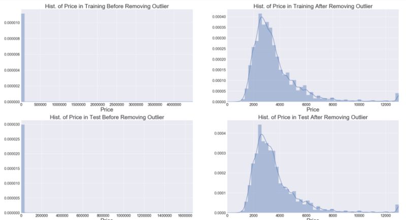 Data Cleaning When To Remove Outlier In Preparing Features For Machine Learning Algorithm - Amazing Sunset Texture - Retina
