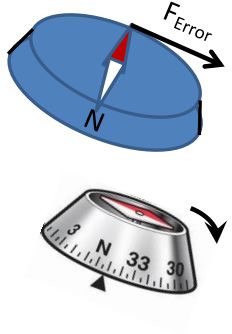 Aircraft Physics What Causes Magnetic Compass Acceleration Errors - Premium Dark Texture Gallery - Full HD