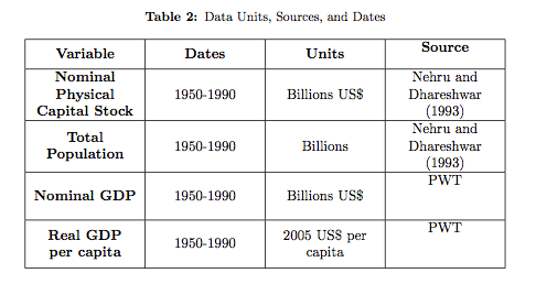 Warum müssen wir tabellen mit befehlen und umgebungen in latex erstellen, wenn bereits jemand die gebühren für die generierung der integrierten funktionen . vertical alignment - vertically align text in table in