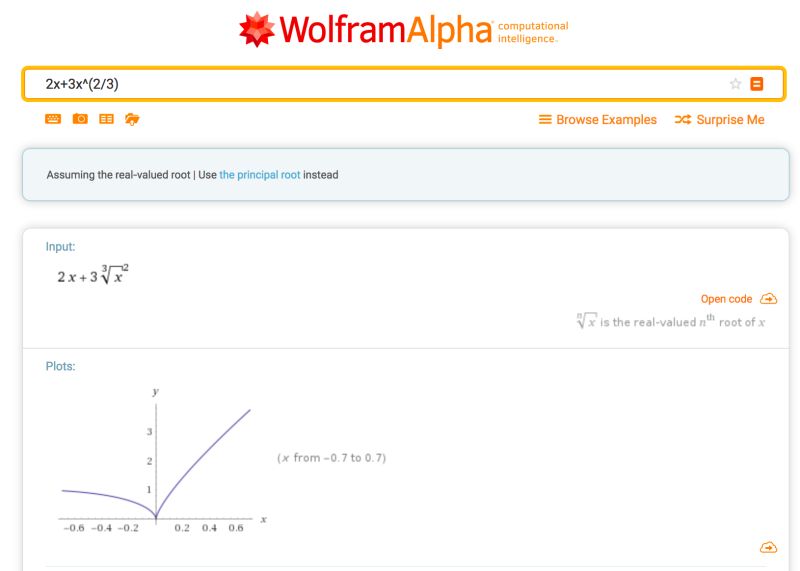 Algebra Precalculus Graph Based Question Mathematics Stack Exchange - 8K Abstract Images for Desktop