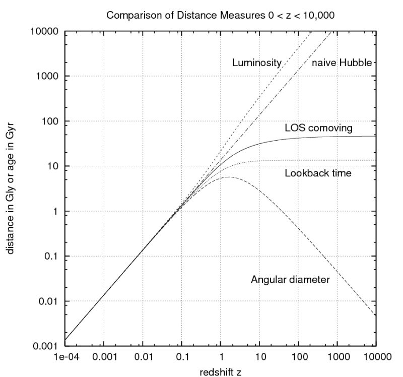 Astrophysics Angular Diameter Distance Astronomy Stack Exchange - Gorgeous Space Wallpaper - 4K
