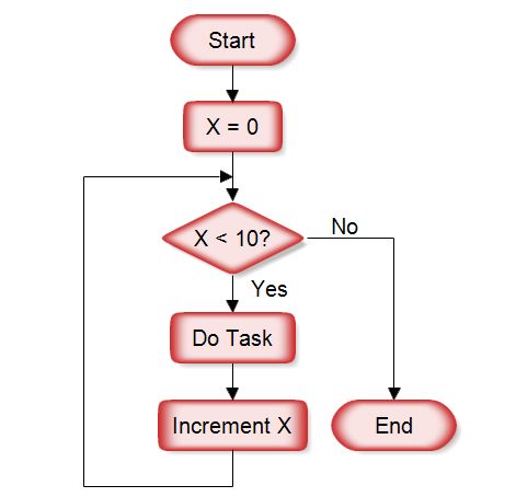 Javascript How To Put Increment In Flow Chart Stack Overflow - Premium Mountain Picture Gallery - HD