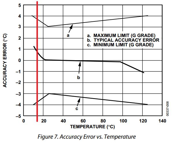 Temperature Sensors Tmp36 And Lm35 Have Temperature Diff Offset In - Ocean Design Collection - 8K Quality