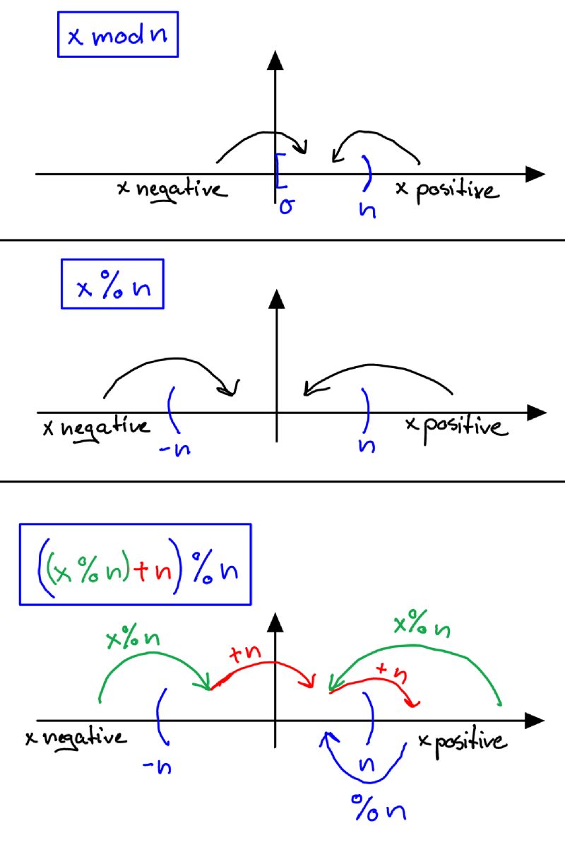 Modulo Operator - Perfect Vintage Design - 4K