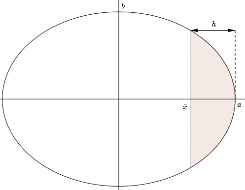 Ellipse Segment - Sunset Photos - Amazing Ultra HD Collection