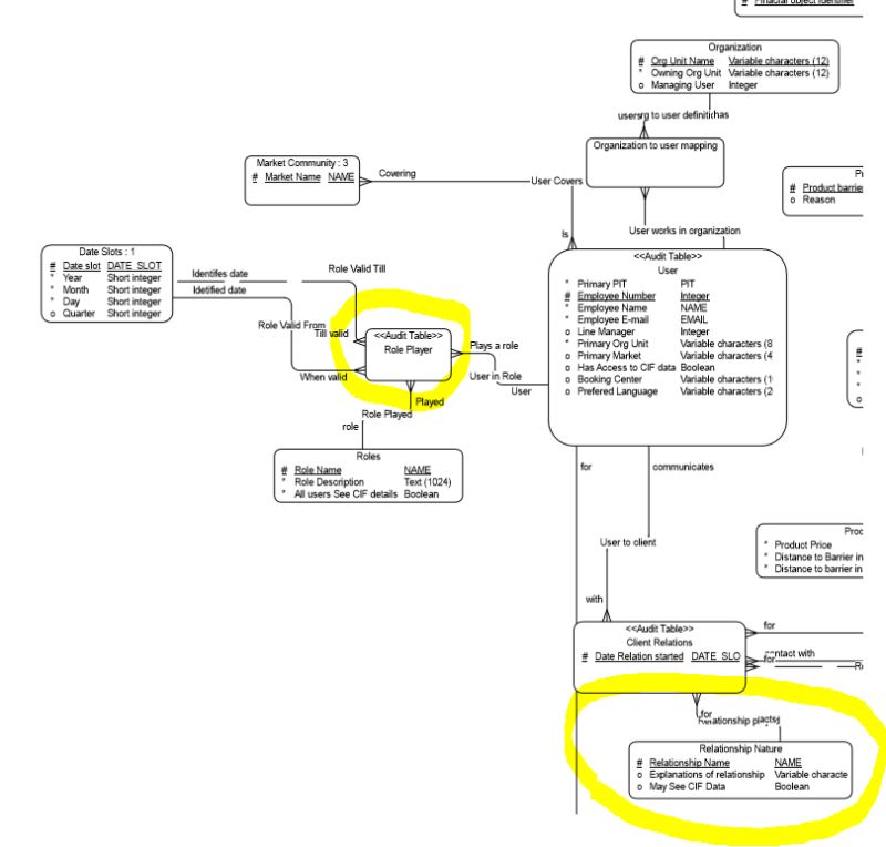 Human Factors Same Actor With Multiple Roles Software Engineering - Best Space Patterns in Desktop