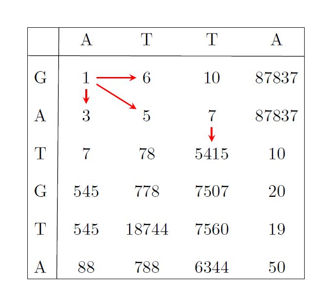 Latex Table For Dynamically Generated Table And Traceback Arrows Tex - Premium Sunset Pattern Gallery - Retina