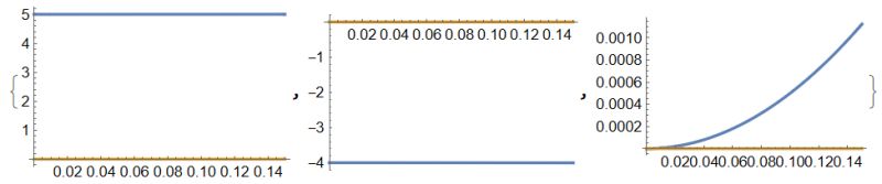 Equation Solving Extract And Solve Complex Solutions From Contourplot - Classic Vintage Wallpaper - Full HD