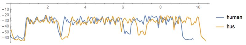 The Pairwise2 Align Globalms Function Is Sometimes Not Returning Any - Amazing 4K Colorful Patterns | Free Download