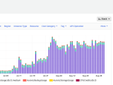 Postgresql Long Aurora Autovacuum On Postgres System Tables Stack