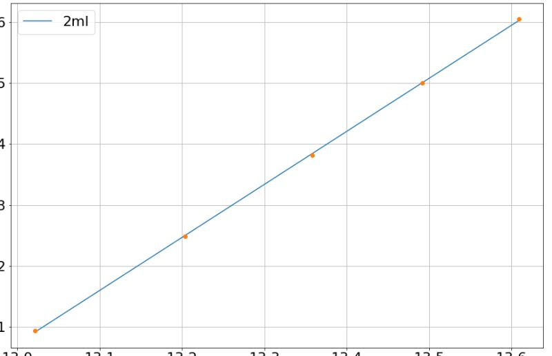 Python Plot Colours In Custom Function Matplotlib Stack Overflow - Premium Vintage Art Gallery - HD