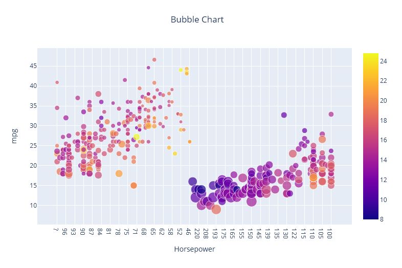 Python Plotly Animated Bubble Chart Does Not Change Values Each Year Stack Overflow - Premium Space Picture Gallery - Mobile