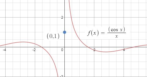Calculus Teaching Asymptotes Mathematics Educators Stack Exchange - City Picture Collection - Ultra HD Quality