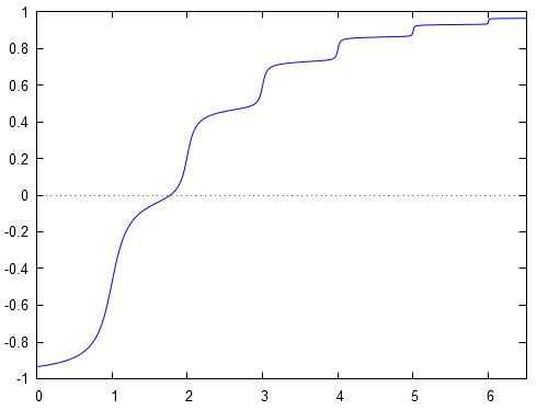 Limits At Infinity Of A Function And Its Derivative Mathematics Stack - Premium Abstract Background - Full HD
