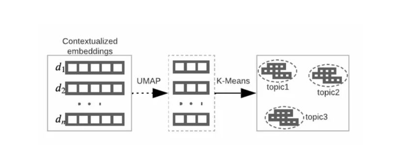 Nlp Create Synonyms From Natural Language Processing In Python - Landscape Arts - Creative 4K Collection