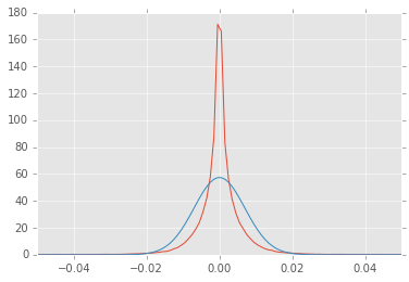 Kernel Density Estimate Demonstrating The Normal Distribution Of Data - Retina Geometric Wallpapers for Desktop