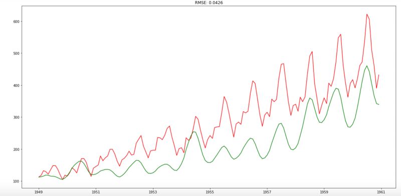 Python Statsmodels Model Residuals Codecademy - Professional Mountain Photo - Mobile