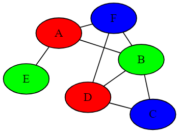 Algorithm Graph Coloring Problem With Spark Java Code Review Stack Exchange - Vintage Design Collection - 4K Quality