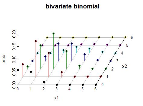 Probability Bivariate Distribution Question Mathematics Stack Exchange - Professional Desktop Geometric Backgrounds | Free Download
