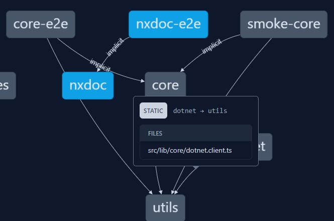 Typescript Angular Monorepo Dependencies Stack Overflow - Gradient Backgrounds - Gorgeous Full HD Collection