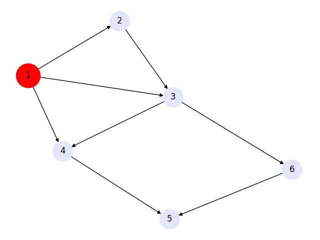 Python How Do I Create A Ego Network Like The Picture That I Given - Dark Background Collection - 8K Quality