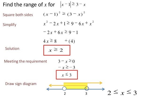 Typical Absolute Value Inequality Mathematics Stack Exchange - 4K Vintage Illustrations for Desktop