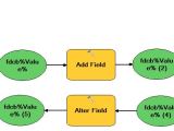 Arcpy Converting Modelbuilder To Python Script Geographic