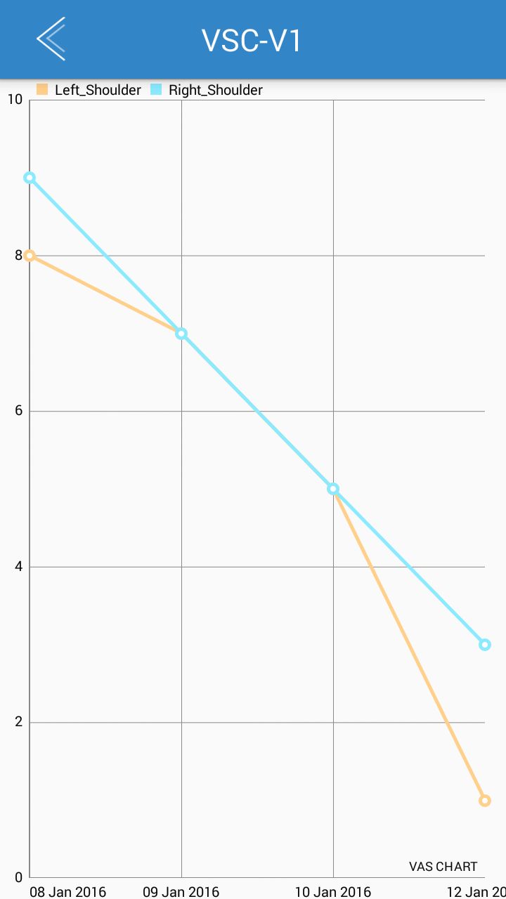 Android Fl Chart Touch Response Issue In Linechart Stack Overflow - Best Vintage Designs in Full HD