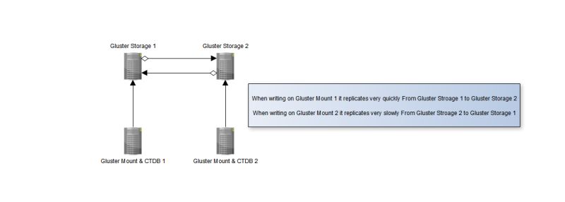 Found Some Problems For Hostname Probe Issue 2932 Gluster - Best Light Backgrounds in 4K