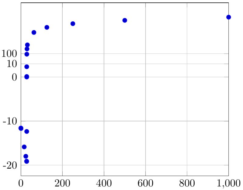 Scaling Pgfplots Scale X Axis Non Linearly Tex Latex Stack Exchange - Beautiful High Resolution Sunset Wallpapers | Free Download