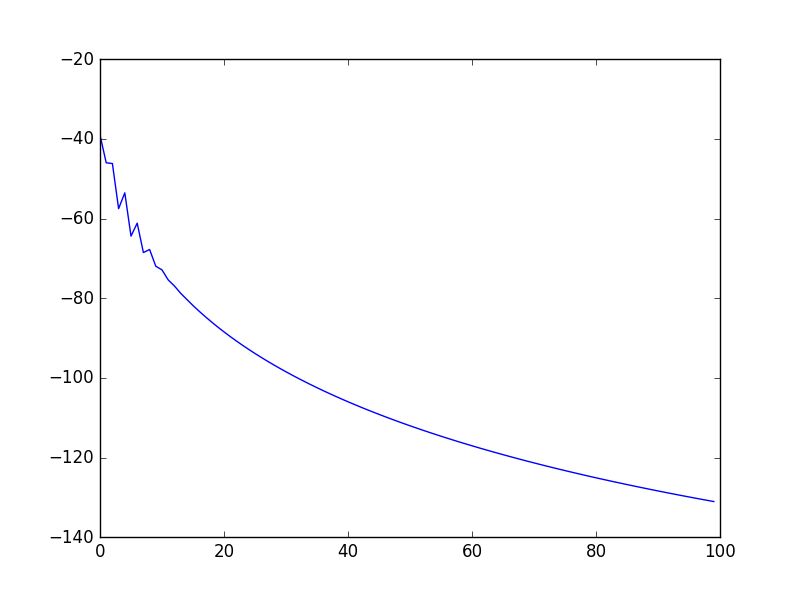The Time Cost Of One Gradient Step Is Plot Against Different A Number - Minimal Art Collection - Mobile Quality