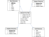 Data Warehouse Many To Many Dimension Table Library Database Stack