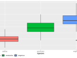 R Plot Legend To Move Left Ggplot Stack Overflow