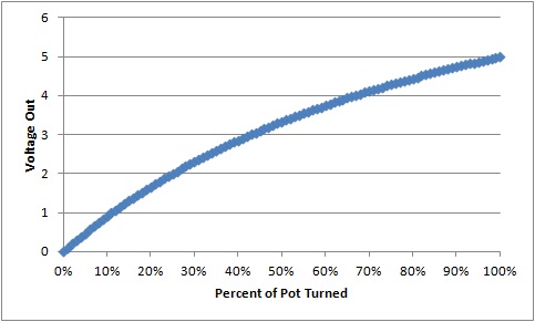 Current Potentiometer Voltage Change Electrical Engineering Stack Exchange - Creative Mobile Abstract Photos | Free Download