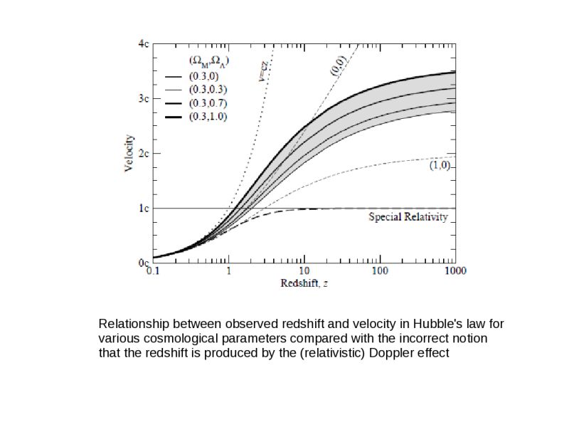 Clea The Hubble Redshift Distance Relation - Best Space Wallpapers in Desktop