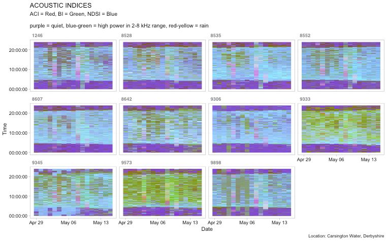 Decibels Standardising Spectrogram Amplitude Bioacoustics Stack - Gorgeous Mountain Illustration - Ultra HD