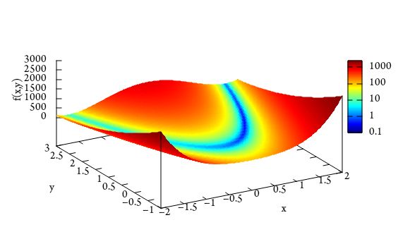 Time Matching A Color Gradient To Data In Gnuplot Stack Overflow - Modern HD Colorful Photos | Free Download